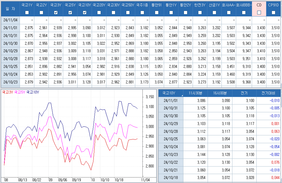 자료: 최근 최종호가수익률 추이, 출처: 코스콤 CHECK