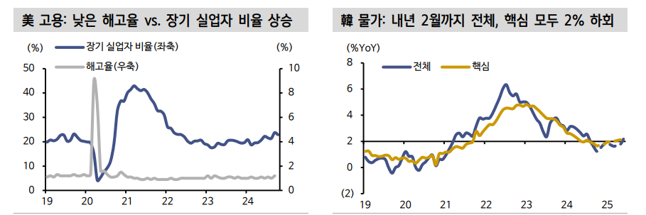 한미 모두 일드커브 스팁 구간에 있어...1년 이하 단기물 투자 정도 유효 - 신한證