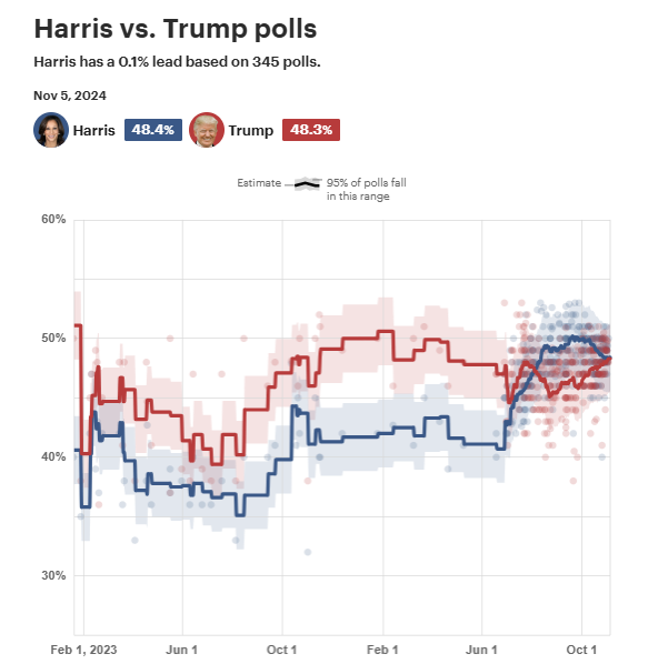 (상보) 더힐 “트럼프, 7개 경합주서 해리스에 박빙 우위...4승2무1패”