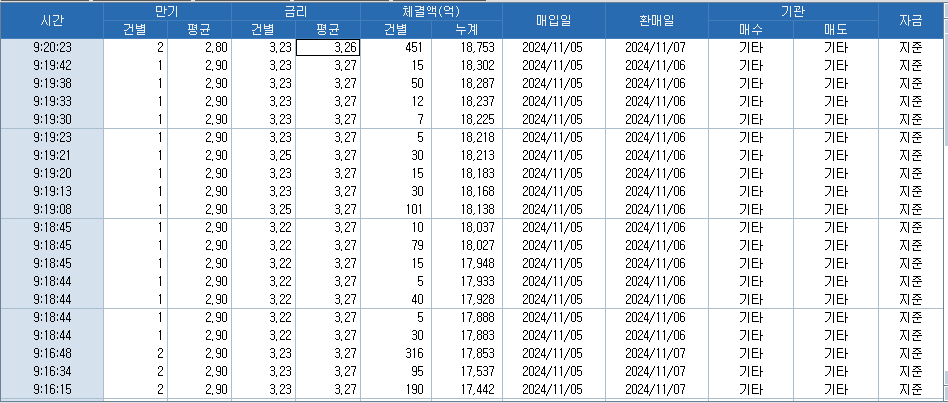 출처: 코스콤 CHECK