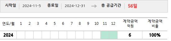 공급계약 기간 및 기간별 추정 계약금액