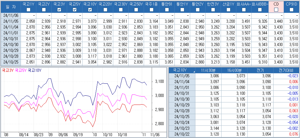 자료: 최근 최종호가수익률 추이, 출처: 코스콤 CHECK