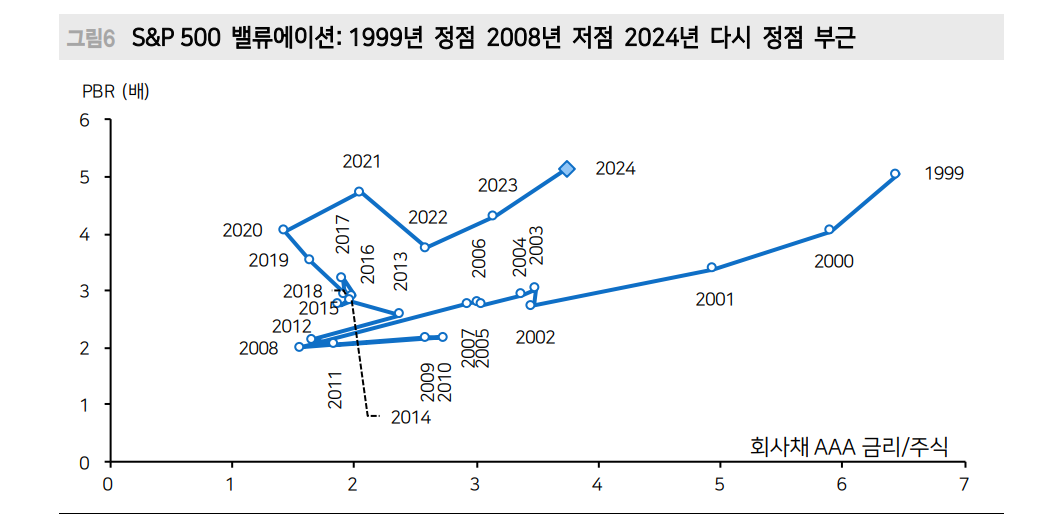 한국 비관적 사회분위기로 주식투자심리 급격히 위축...세계는 오르고 한국은 소외 - 메리츠證