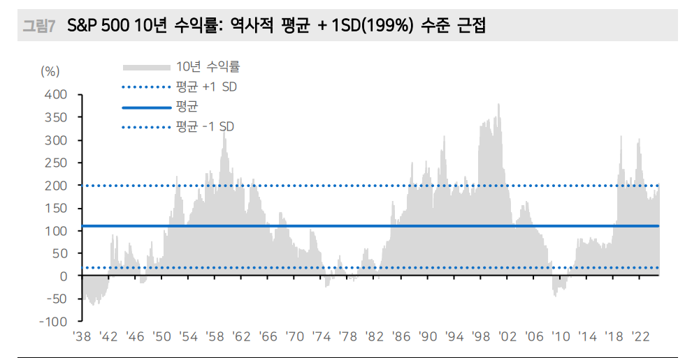 한국 비관적 사회분위기로 주식투자심리 급격히 위축...세계는 오르고 한국은 소외 - 메리츠證