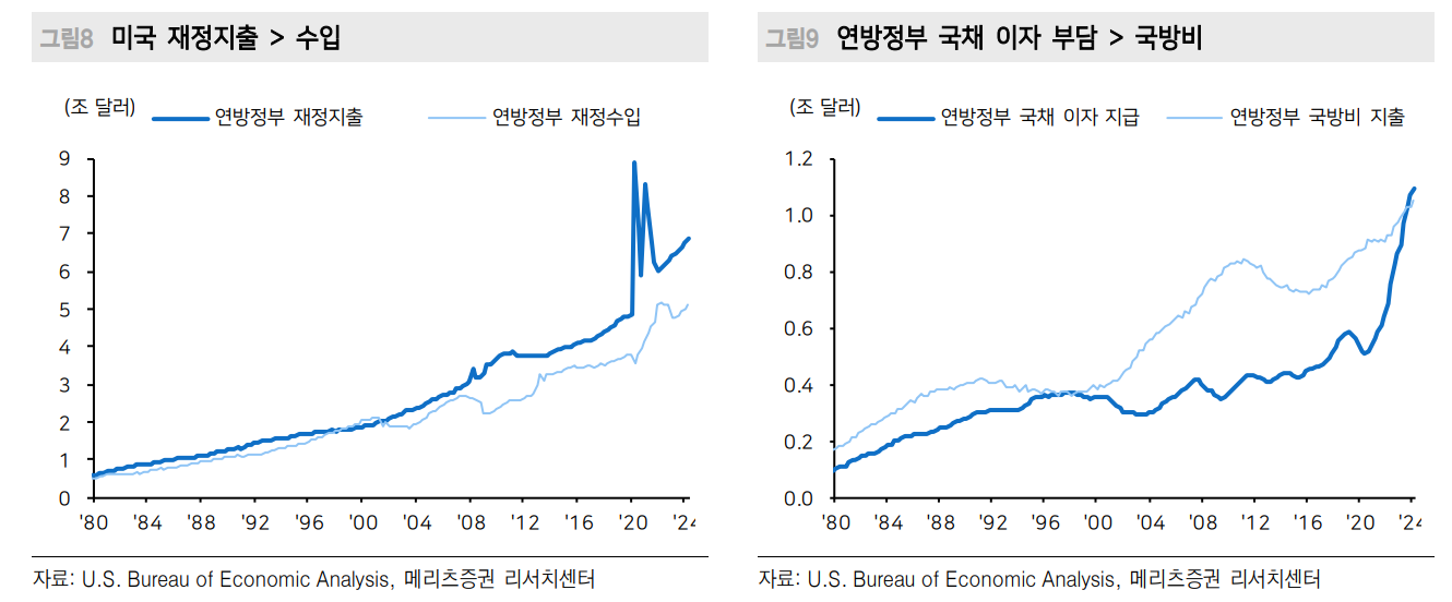 한국 비관적 사회분위기로 주식투자심리 급격히 위축...세계는 오르고 한국은 소외 - 메리츠證