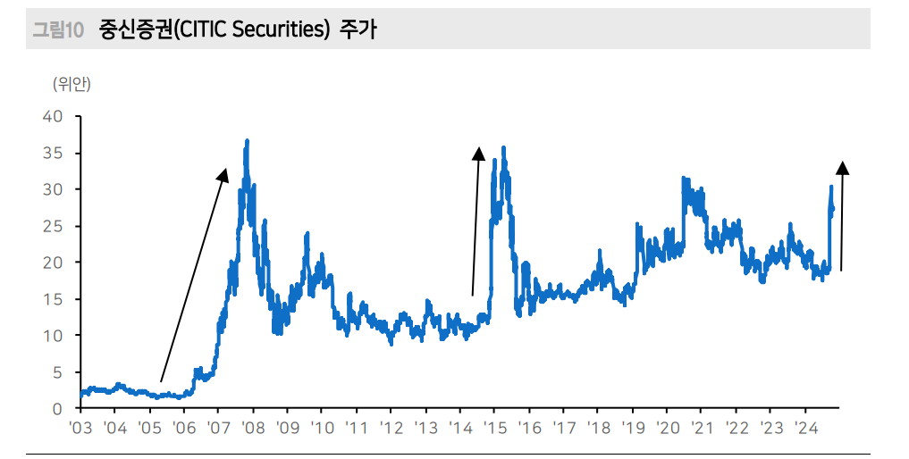 한국 비관적 사회분위기로 주식투자심리 급격히 위축...세계는 오르고 한국은 소외 - 메리츠證