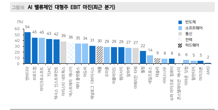 한국 비관적 사회분위기로 주식투자심리 급격히 위축...세계는 오르고 한국은 소외 - 메리츠證
