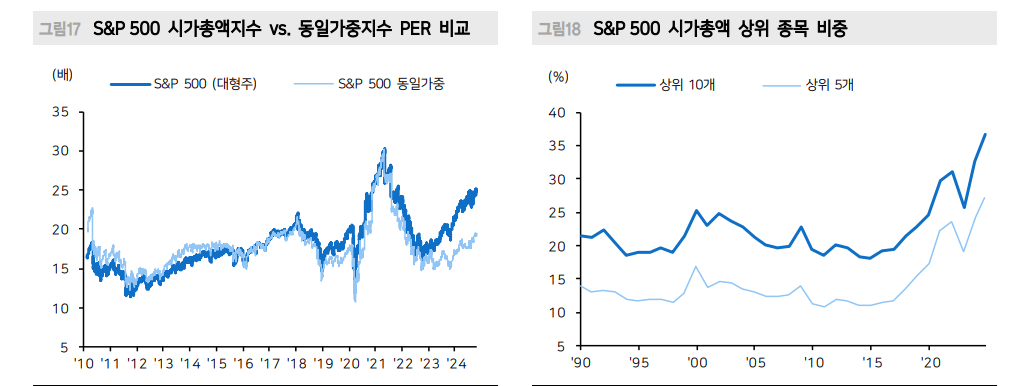한국 비관적 사회분위기로 주식투자심리 급격히 위축...세계는 오르고 한국은 소외 - 메리츠證