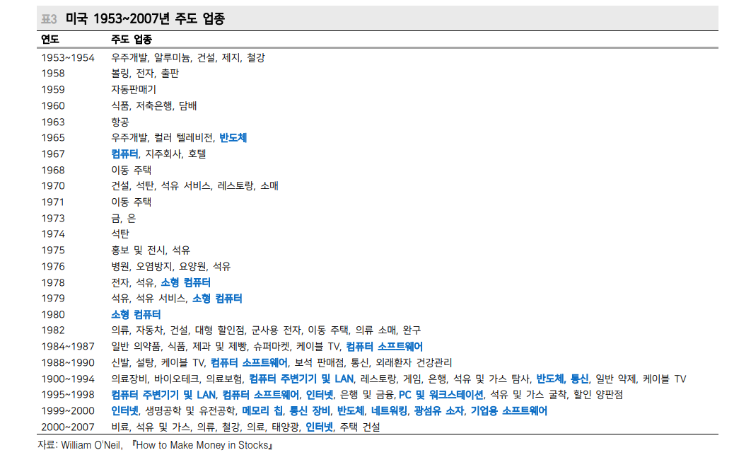 한국 비관적 사회분위기로 주식투자심리 급격히 위축...세계는 오르고 한국은 소외 - 메리츠證