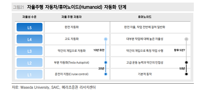 한국 비관적 사회분위기로 주식투자심리 급격히 위축...세계는 오르고 한국은 소외 - 메리츠證