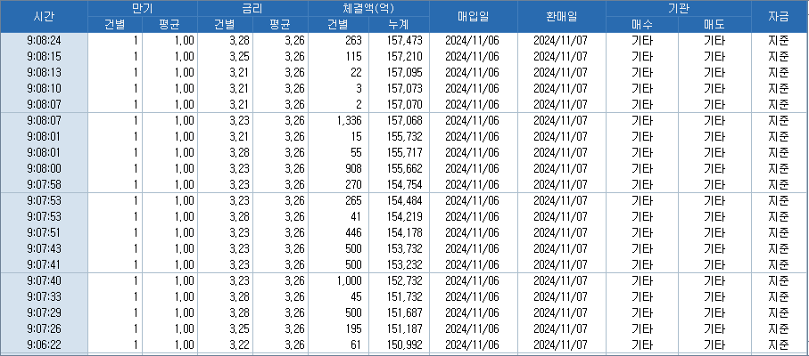 자료: 코스콤 CHECK