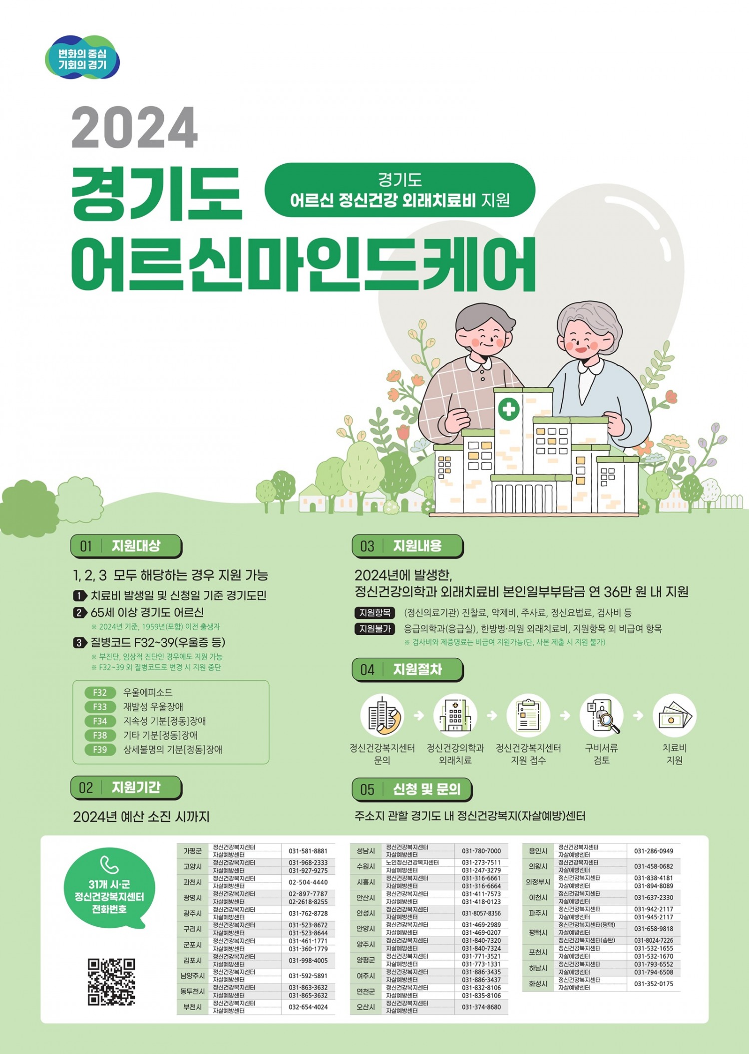 경기도 제공
