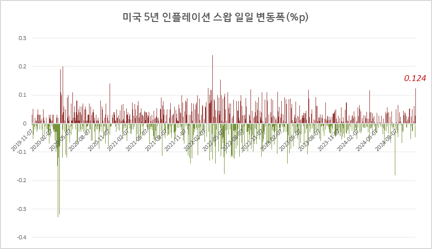 (LSEG, 글로벌모니터)