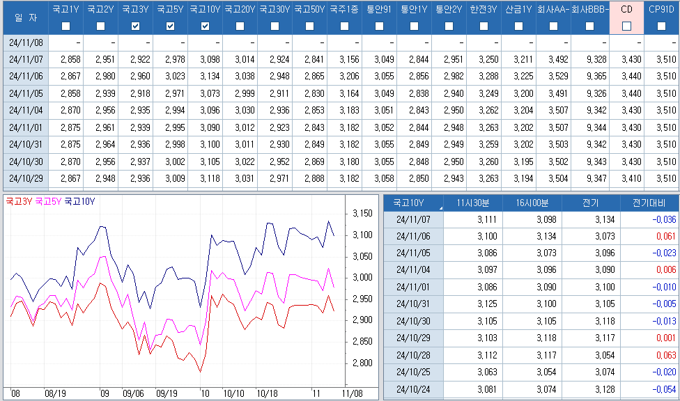 자료: 최근 최종호가수익률 추이, 출처: 코스콤 CHECK