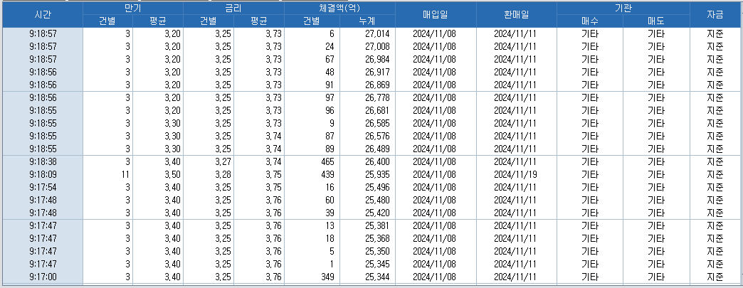 출처: 코스콤 CHECK