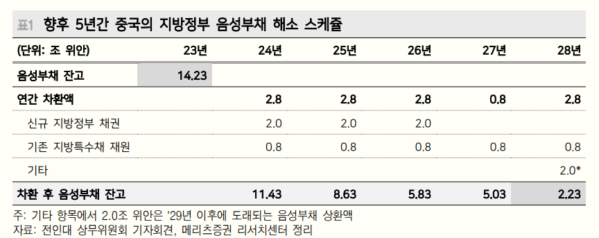 중국, 트럼프 당선에도 선제적 부양 자제...주식시장 단기 변동성 확대 - 메리츠證
