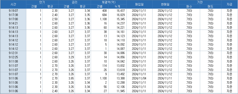 출처: 코스콤 CHECK