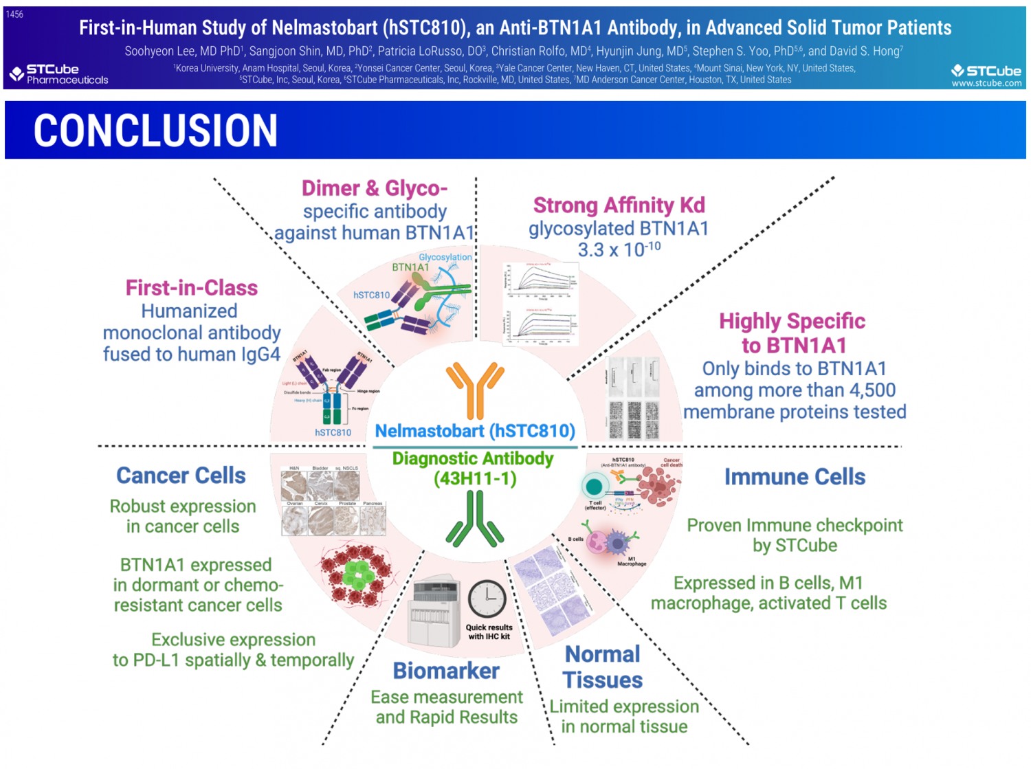 에스티큐브 “BTN1A1, 면역항암 치료의 강력한 바이오마커 될 것…유효성·안전성 검증에 성공”