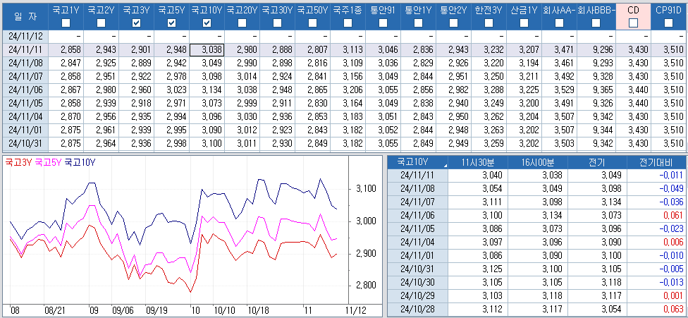 자료: 최종호가수익률 추이, 출처: 코스콤 CHECK