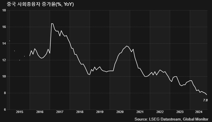 (LSEG, 글로벌모니터)