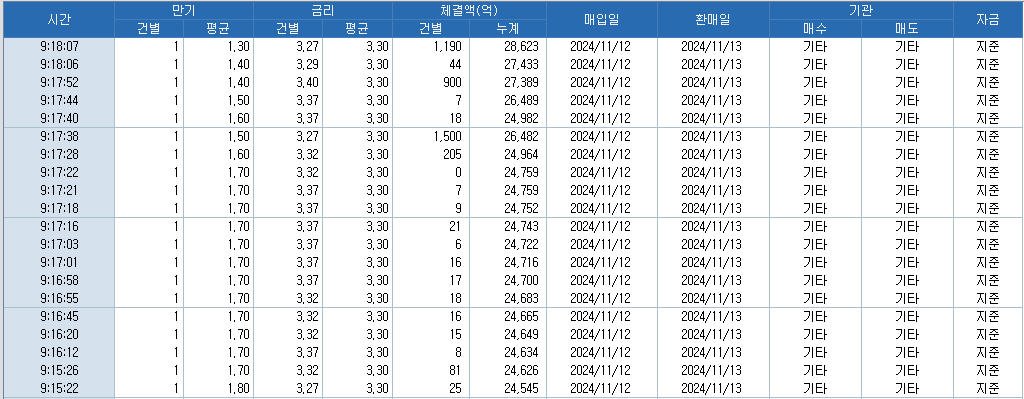출처: 코스콤 CHECK