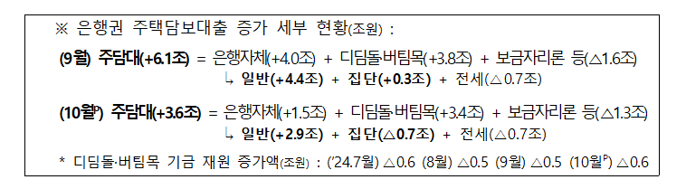 (장태민 칼럼) 은행 대출 막자 2금융권으로 풍선효과...예견된 수순의 정책 방랑기