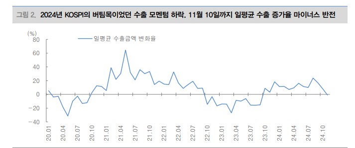 반도체·삼성전자 주가, 경기 침체 우려까지 반영한 수준...PBR 16년 초 이후 최저 - 대신證
