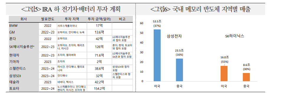 트럼프, 주식시장의 미국 예외주의 강화...당분간 미국-비미국 격차 지속 - 국금센터
