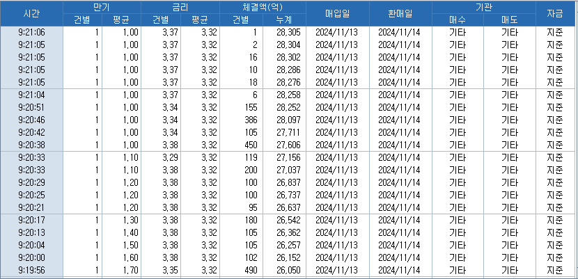 자료: 코스콤 CHECK