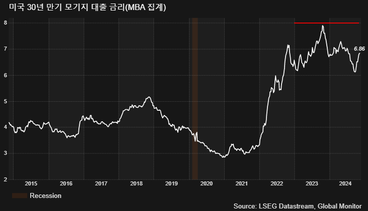 (LSEG, 글로벌모니터)