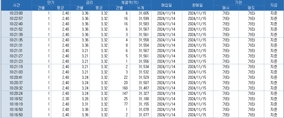 출처: 코스콤 CHECK