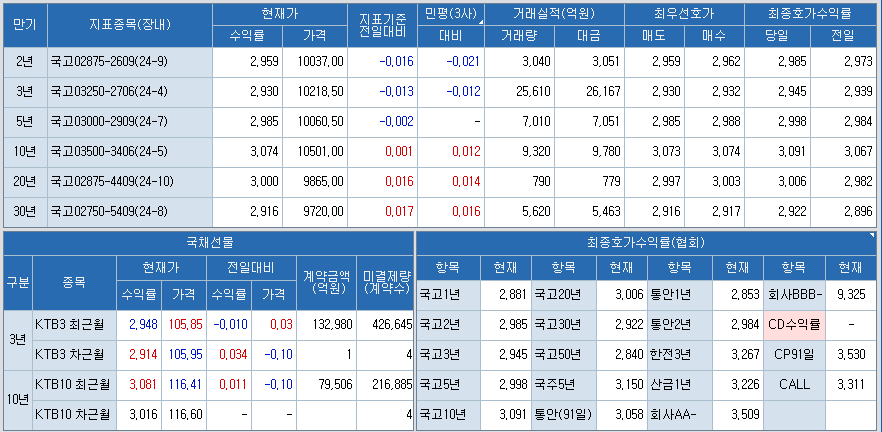 출처: 코스콤 CHECK