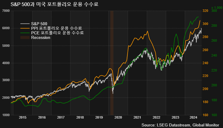 (LSEG, 글로벌모니터)