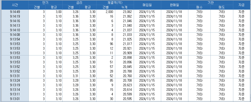 출처: 코스콤 CHECK