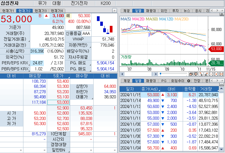 자료: 10시46분 현재 삼성전자, 출처: 코스콤 CHECK