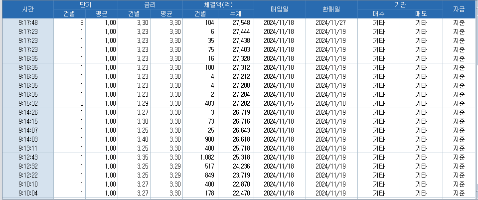 출처: 코스콤 CHECK