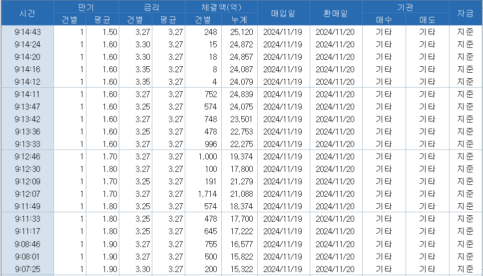자료: 코스콤 CHECK