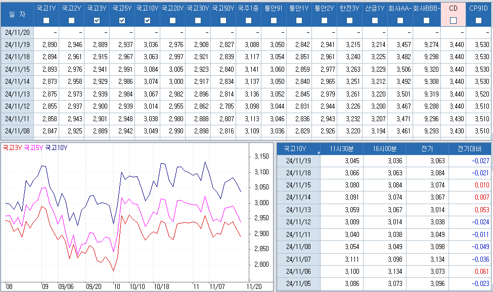 자료: 최근 최종호가수익률 추이, 출처: 코스콤 CHECK