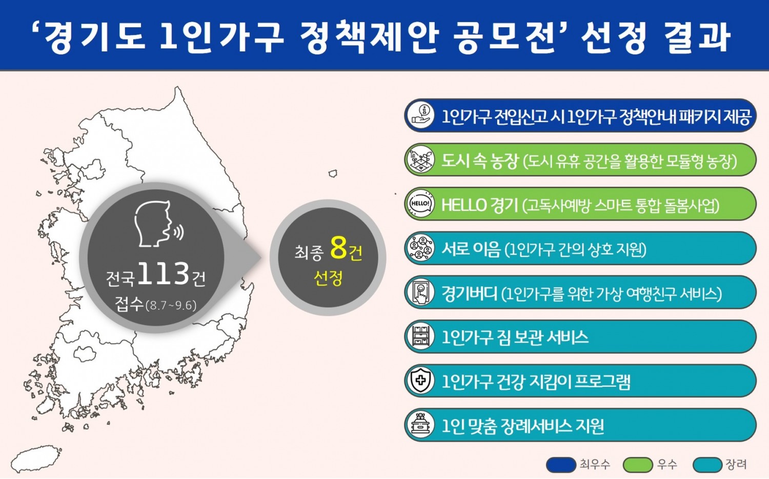 경기도 제공