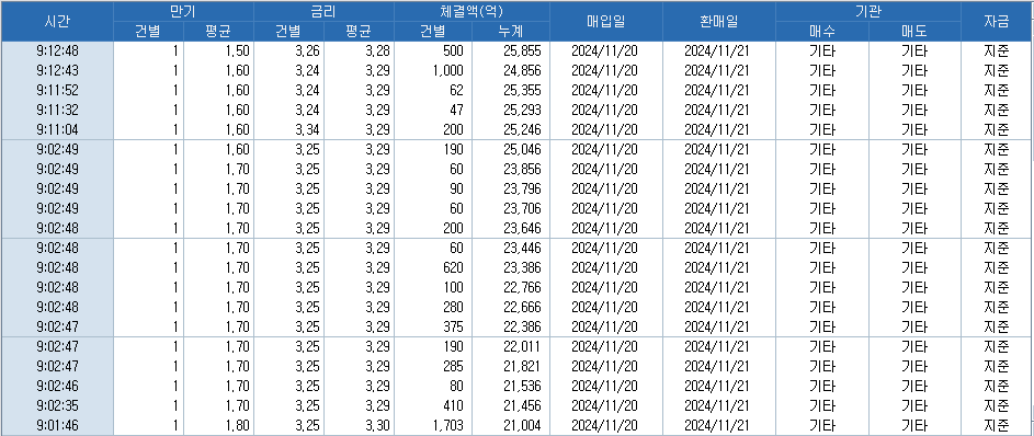 자료: 코스콤 CHECK
