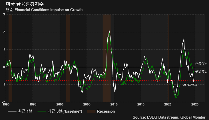 (LSEG, 글로벌모니터)