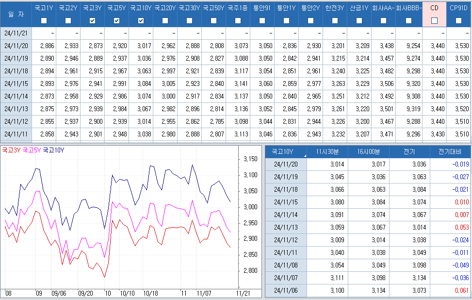 자료: 최근 최종호가수익률 추이, 출처: 코스콤 CHECK