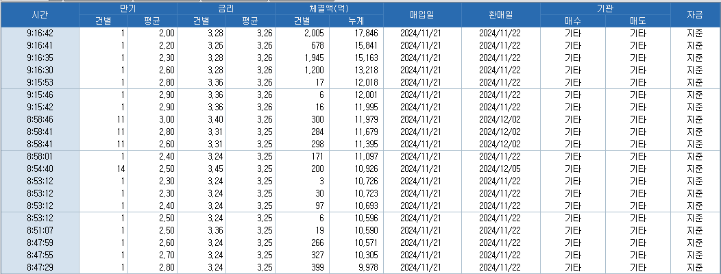 출처: 코스콤 CHECK
