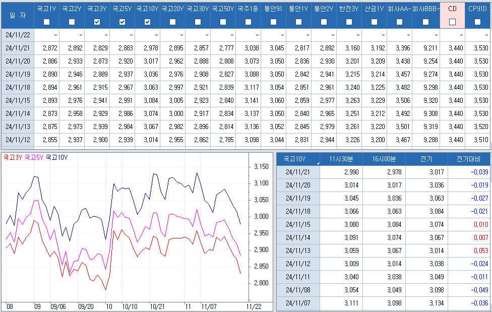 자료: 최근 최종호가수익률 추이, 출처: 코스콤 CHECK