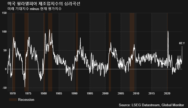 (LSEG, 글로벌모니터)