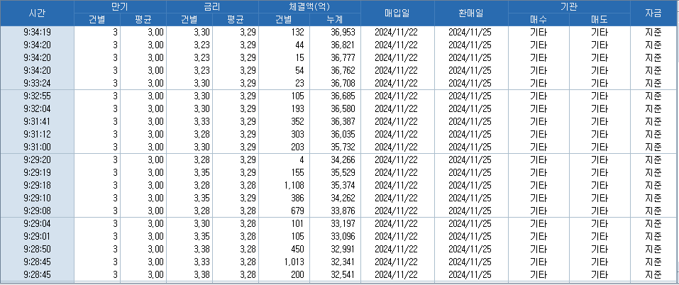 자료: RP 체결 흐름...출처: 코스콤 CHECK