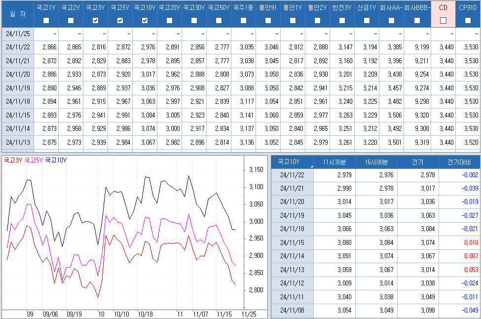 자료: 최근 최종호가수익률 추이, 출처: 코스콤 CHECK
