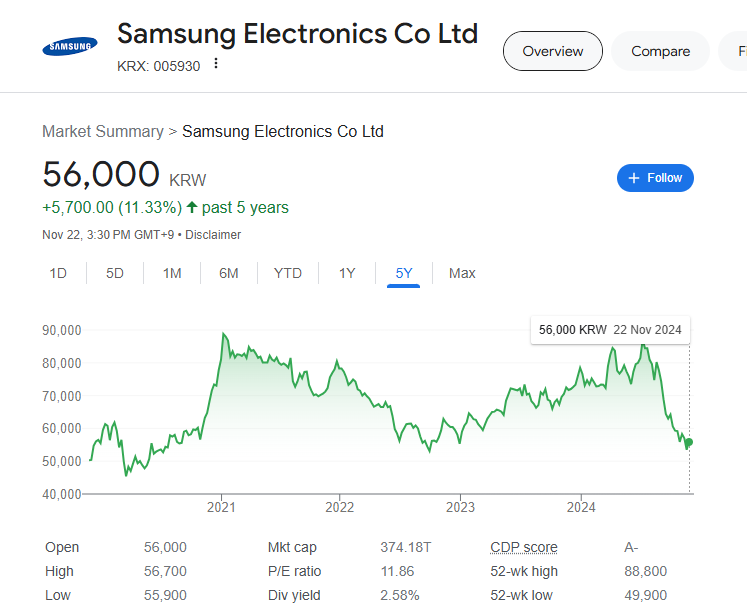 (상보) FT “이재용, 삼성전자 AI 반도체 위기 속 심각한 시험대”