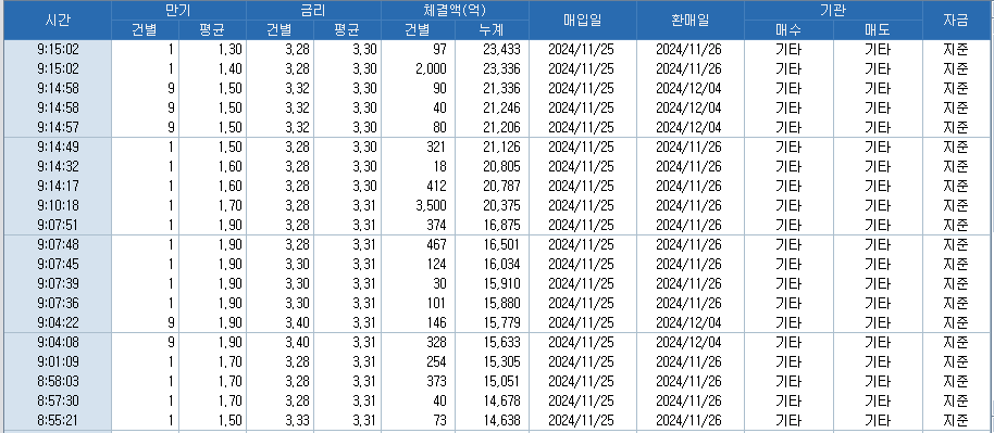 자료: RP 체결 추이, 출처: 코스콤 CHECK