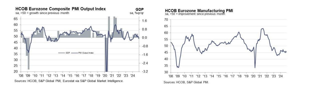 자료: S&P 글로벌